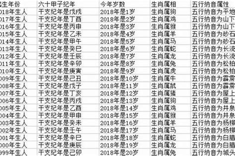 1997年出生|1997出生属什么生肖查询，1997多大年龄，1997今年几岁